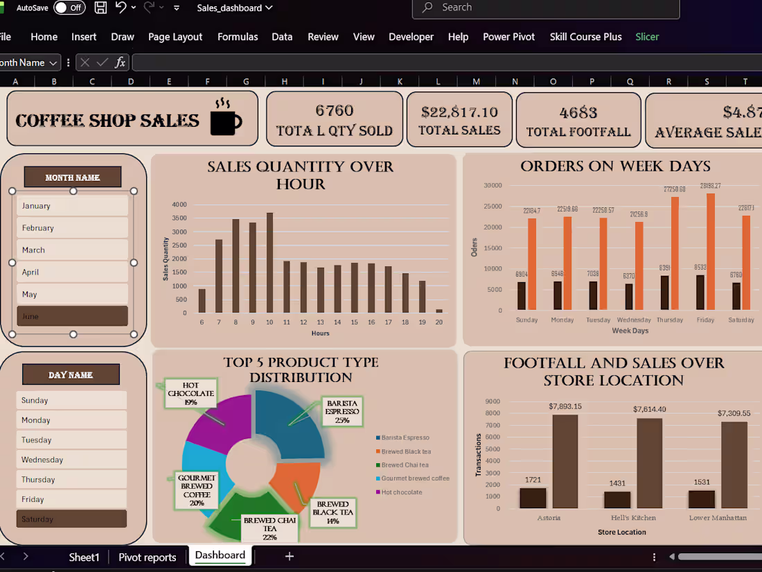 Cover image for 📊 Excel Sales Dashboard &