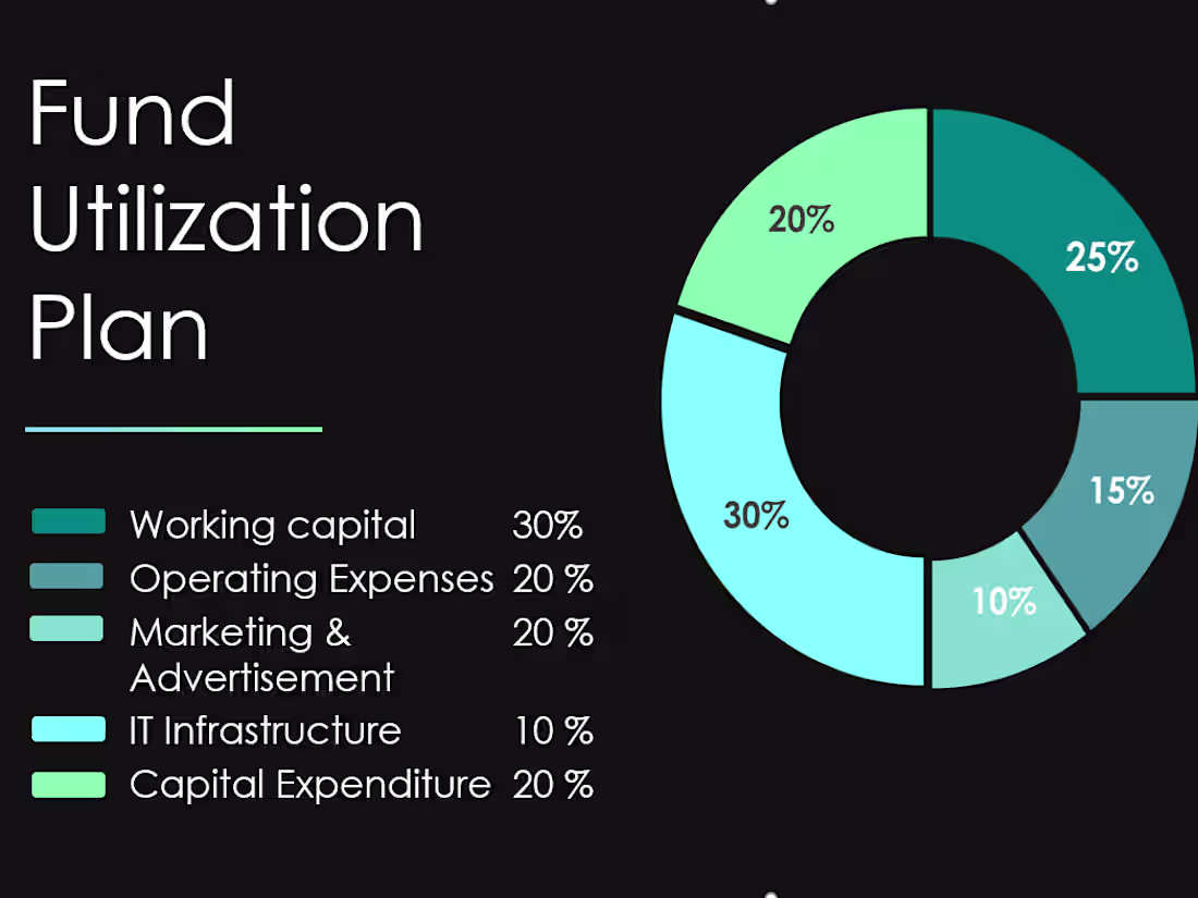 Cover image for Small Business Consultation and Equity Crowdfunding Advisory