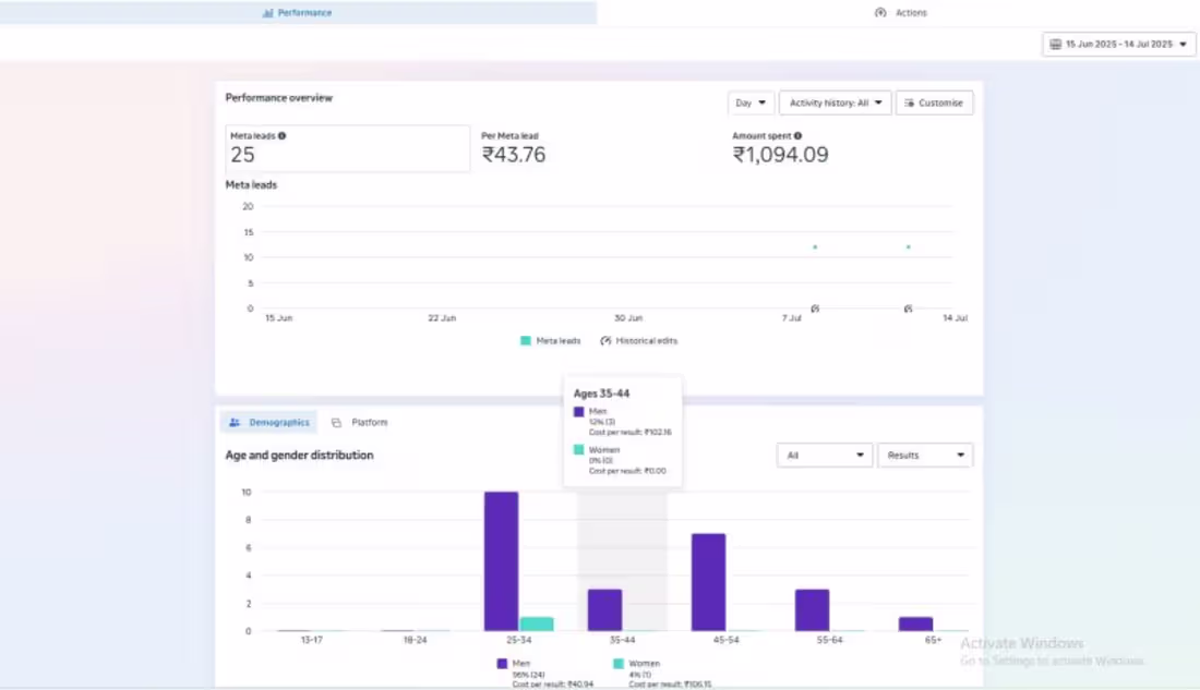 Cover image for Meta Ads Campaign for Medical Services