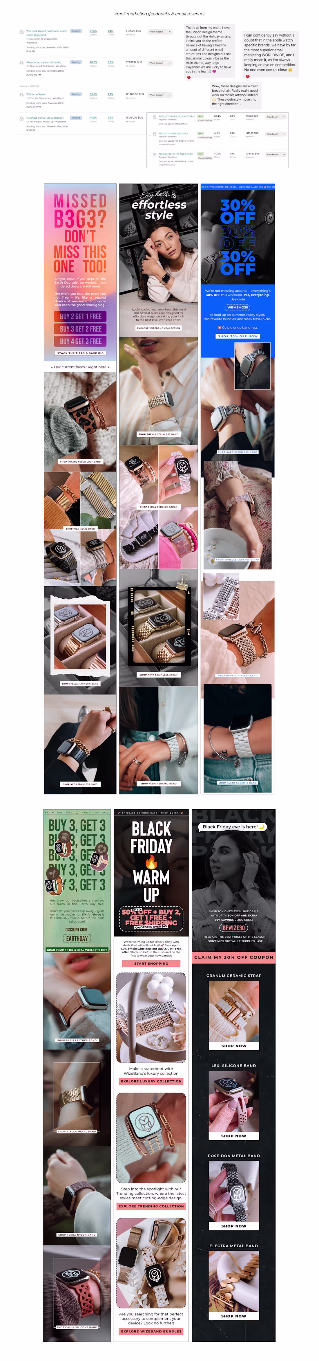 Cover image for Wizeband — End-to-End Email Marketing for a High-Growth Brand