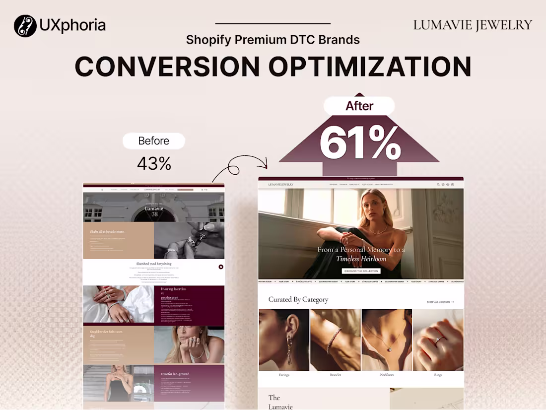 Cover image for High-End DTC Website Design for Ecommerce Brand