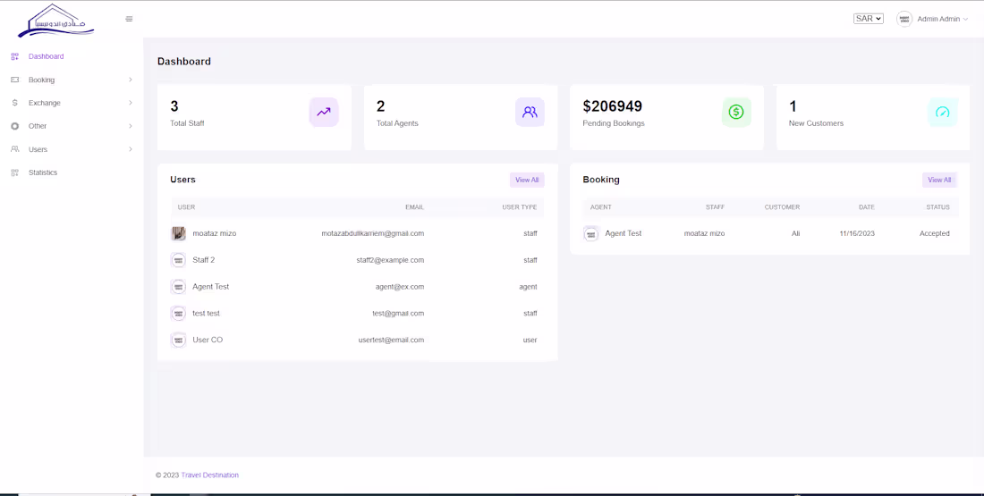 Cover image for Travel Destination