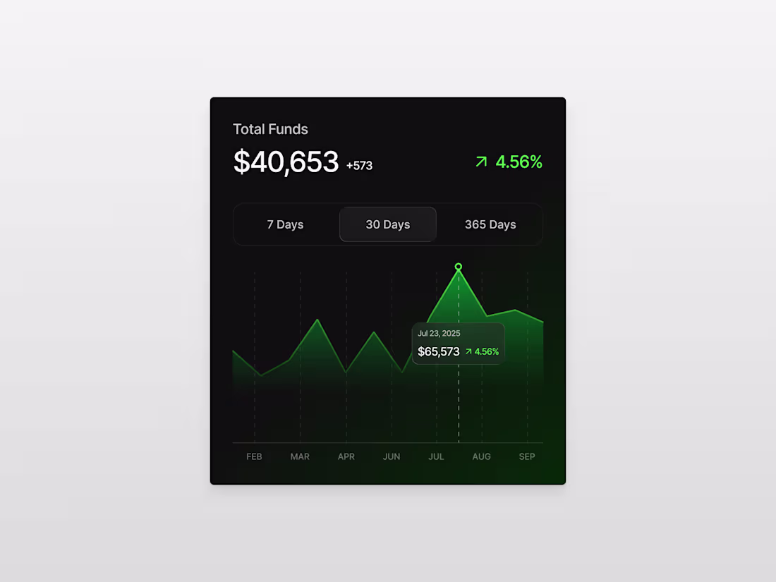 Cover image for Funds overview card design.