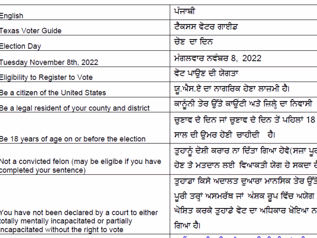 Cover image for Best Quality Native Manual Translation English - Punjabi - Hindi