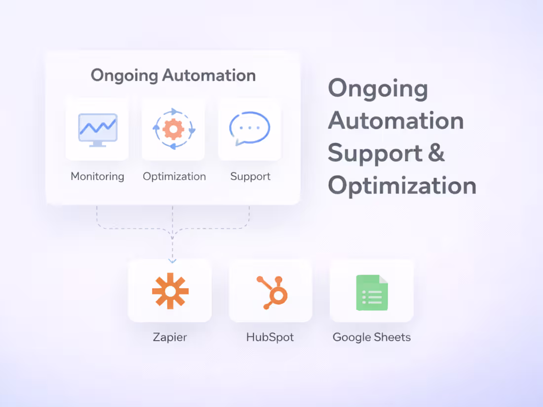 Cover image for Marketing Automation Support & Optimization