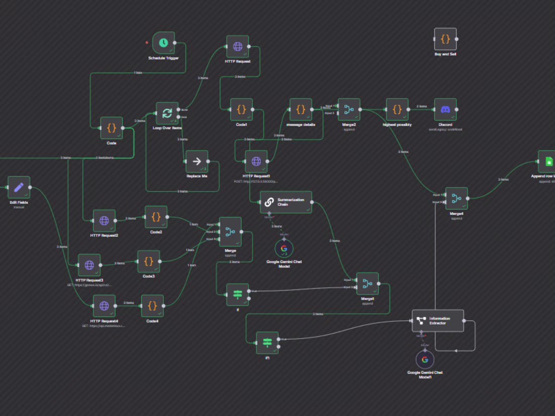 Cover image for Pigent AI Machine Learning Trading Signal System