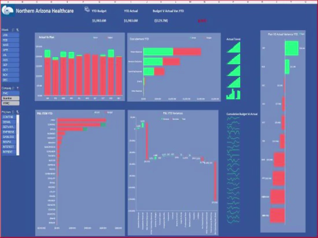 Cover image for Healthcare Dashboard