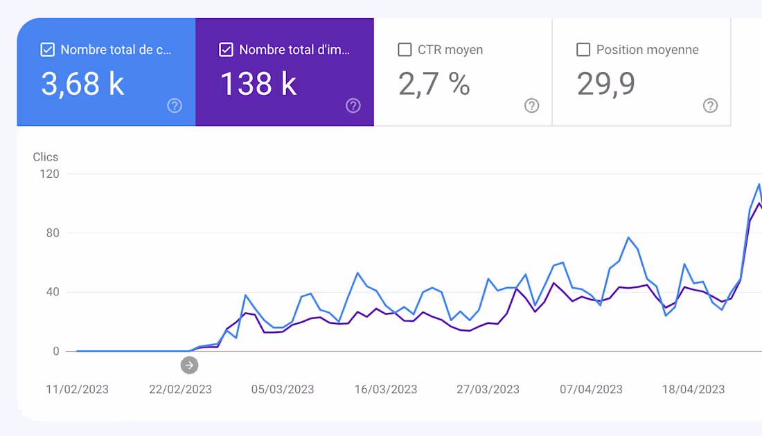 Cover image for How I learned content marketing & SEO building my own product