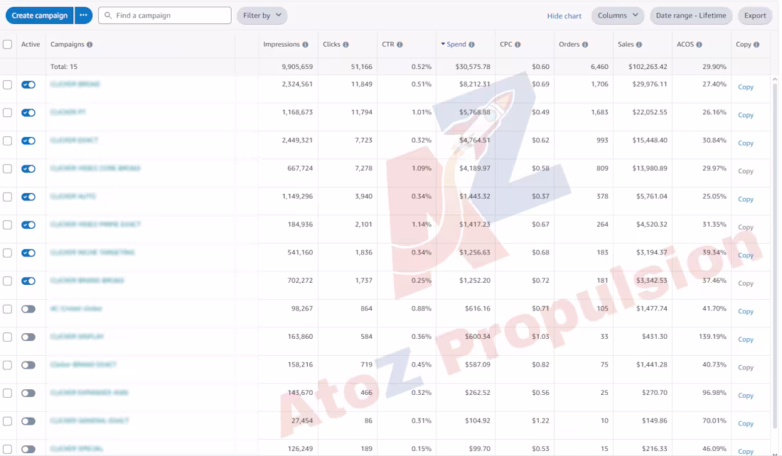 Cover image for Growing a single ASIN in the pet category from Launch Amazon.com