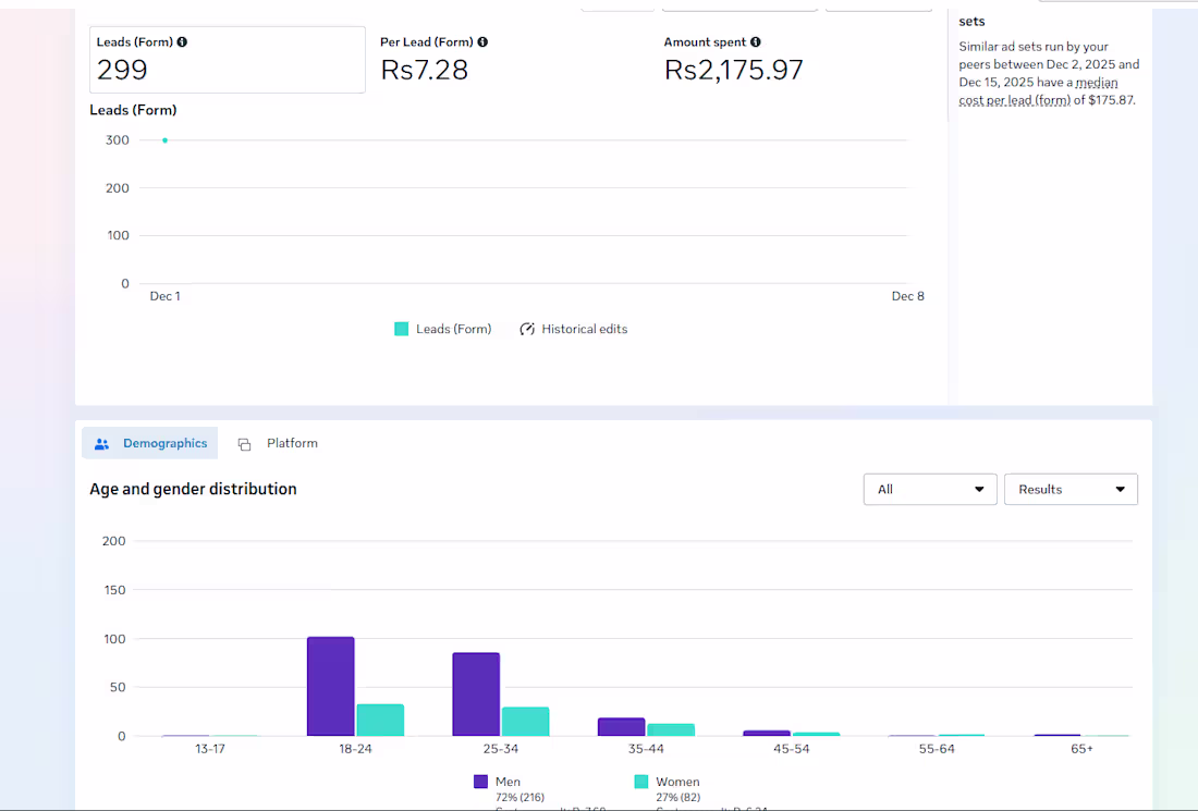 Cover image for High-Volume Recruitment Campaign for Riuman International