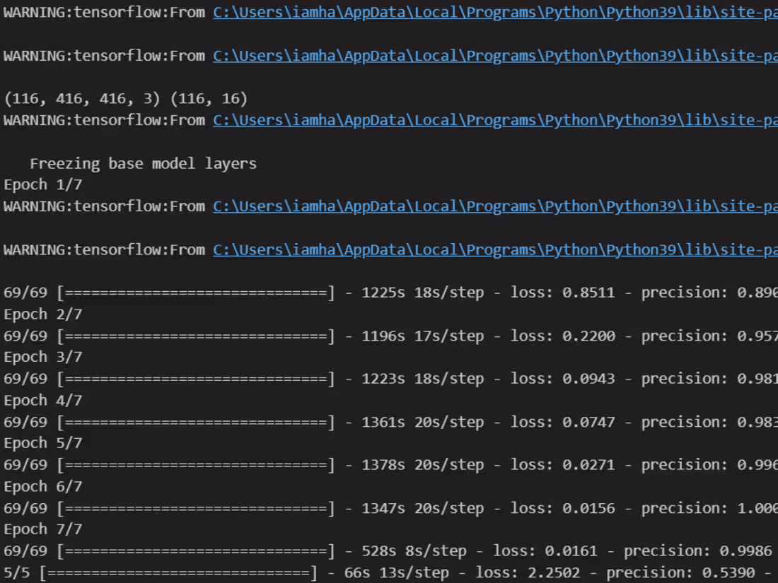 Cover image for Bird Species Classification Using Transfer Learning