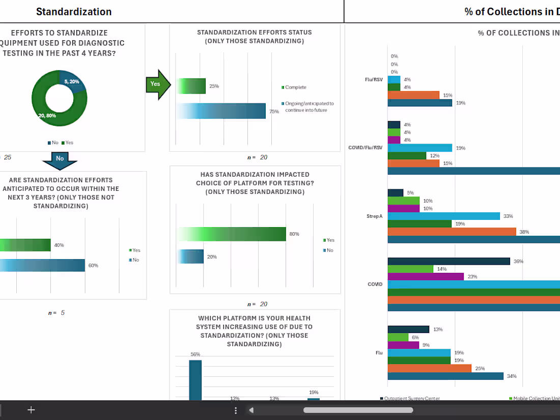 Cover image for Beautiful professional dashboard using BI tool of you choice