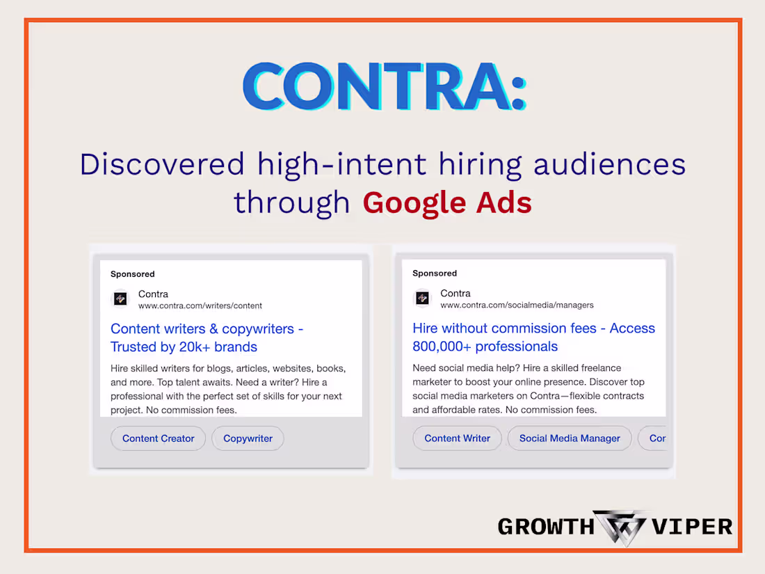 Cover image for Contra: Discovered high-intent hiring audiences via Google Ads