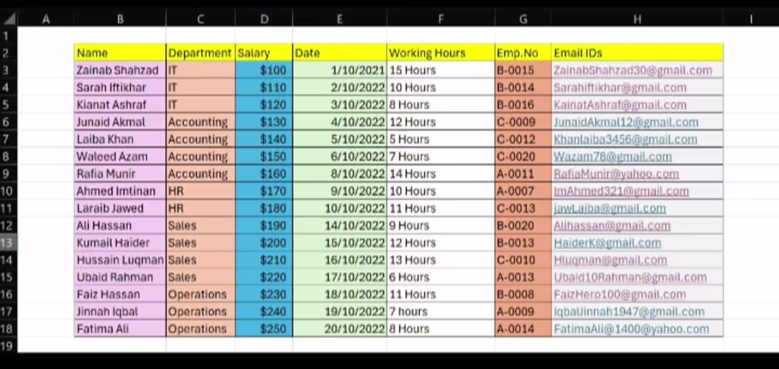 Cover image for I have worked on employee