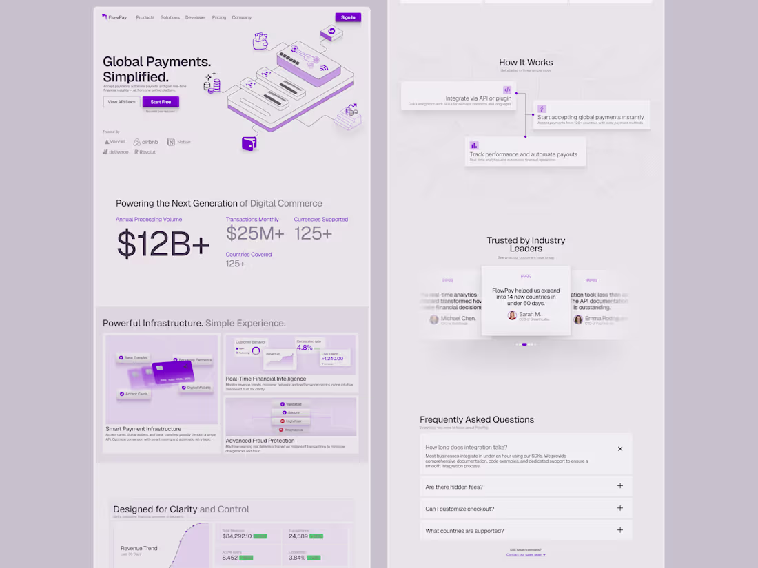 Cover image for Premium Landing page design.