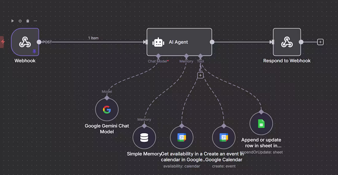 Cover image for AI Voice Calling Agent & 24/7 Virtual Receptionist