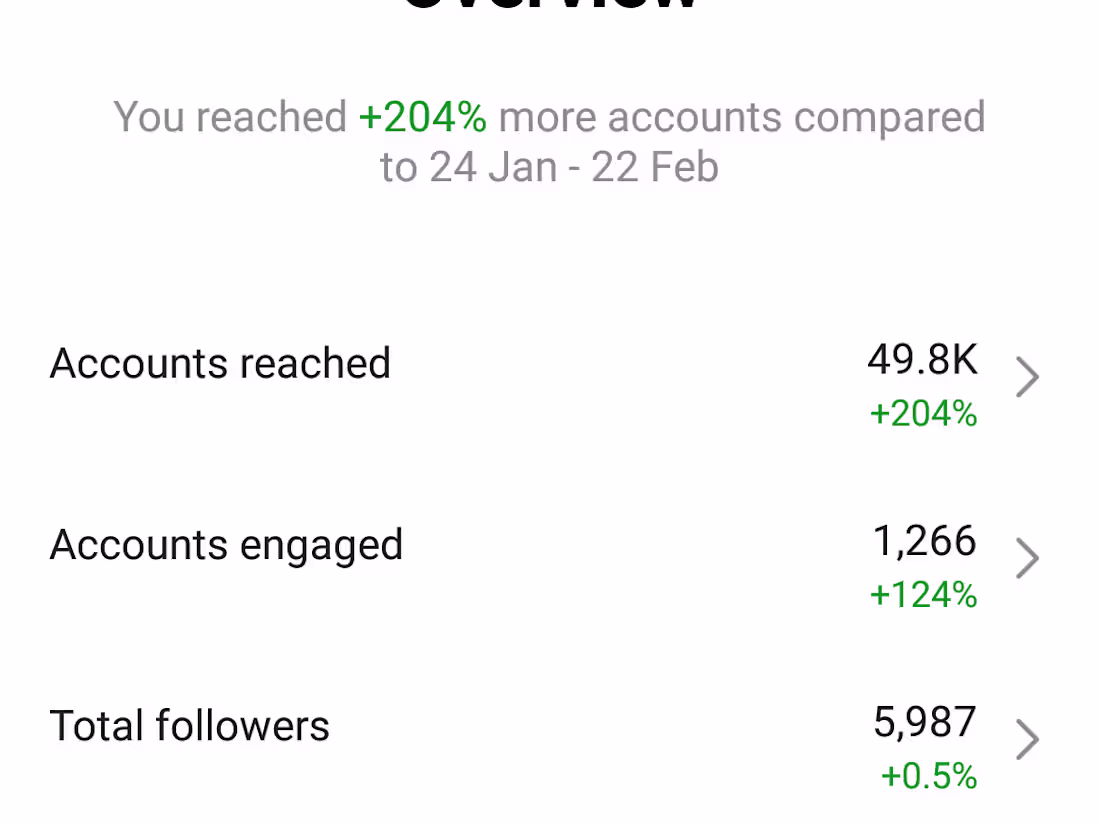 Cover image for Social Media Management