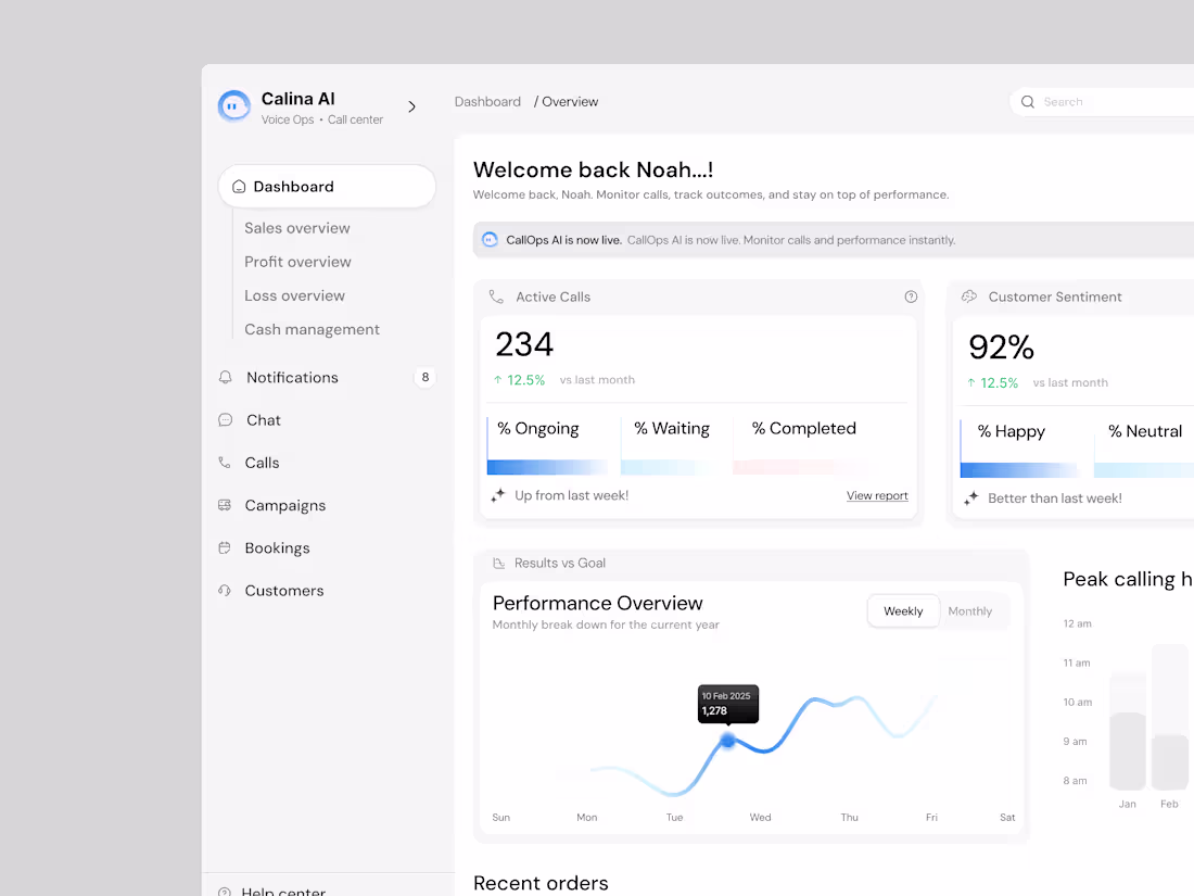 Cover image for Calina AI - Dashboard Design