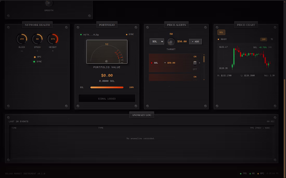Cover image for Solana Market Instrument is a real-time Solana network analy...