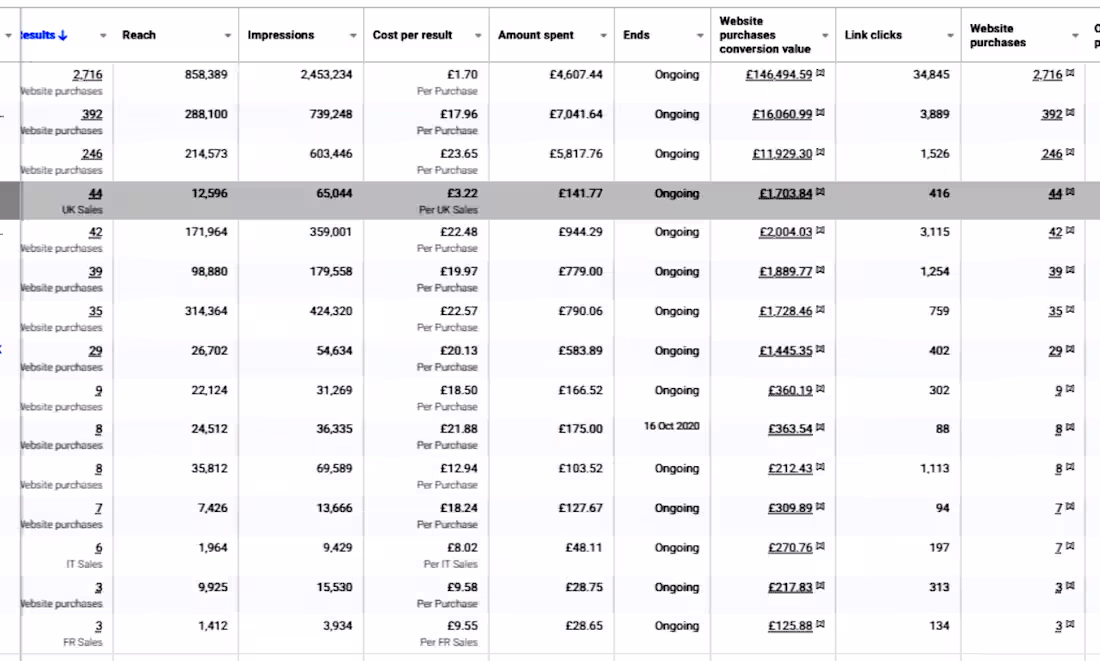 Cover image for Revolutionizing Success: How Strategic Marketing Revived RDX's E