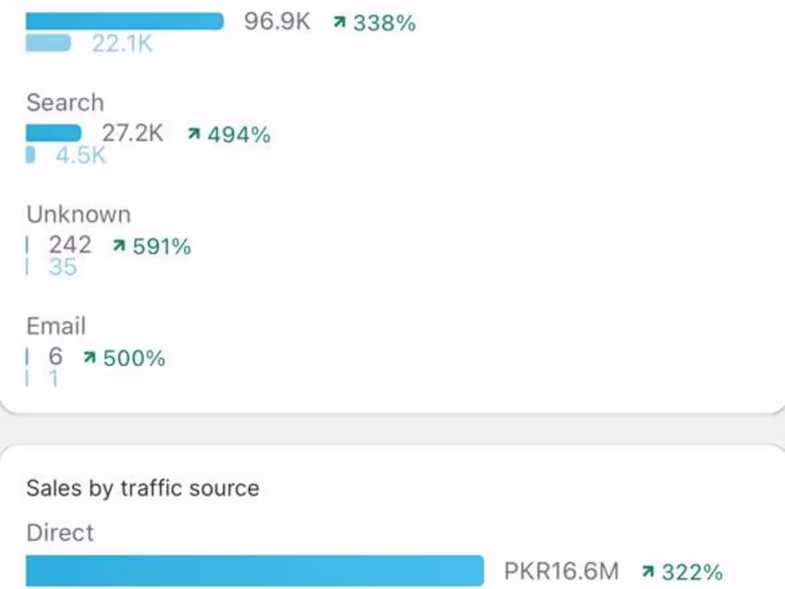 Cover image for Instragram Marketing