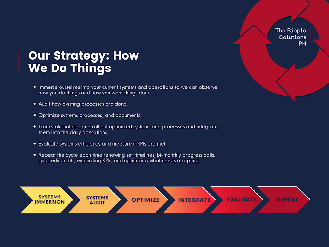 Cover image for Business Operations Manager