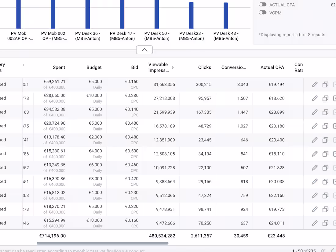 Cover image for Media Buying/Campaign Management, Facebook/IG, Native, Google