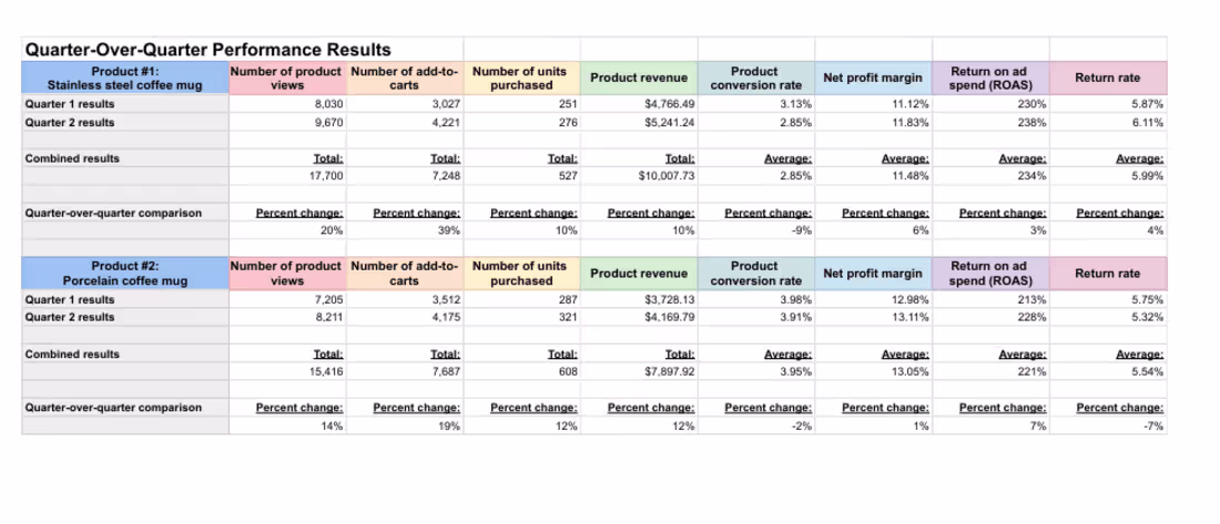 Cover image for E-Commerce Product Performance Analysis & Ad Optimization