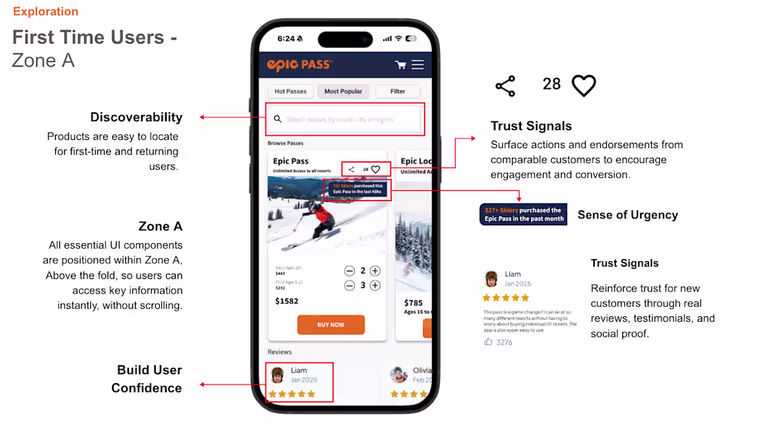 Cover image for Ski Pass Checkout Flow Redesign