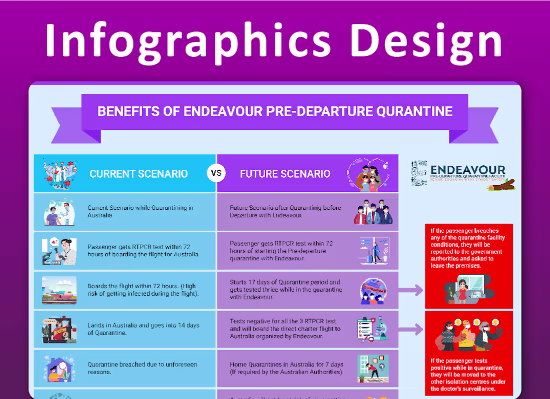 Cover image for Business Infographics Design