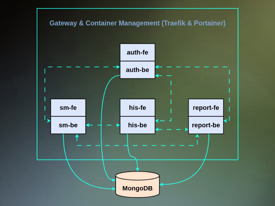Cover image for HIS: Architecting a Scalable Microservices System for Healthcare