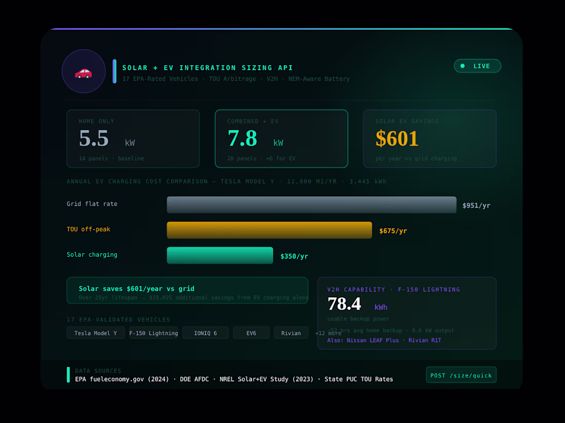 Cover image for Solar + EV Integration Sizing