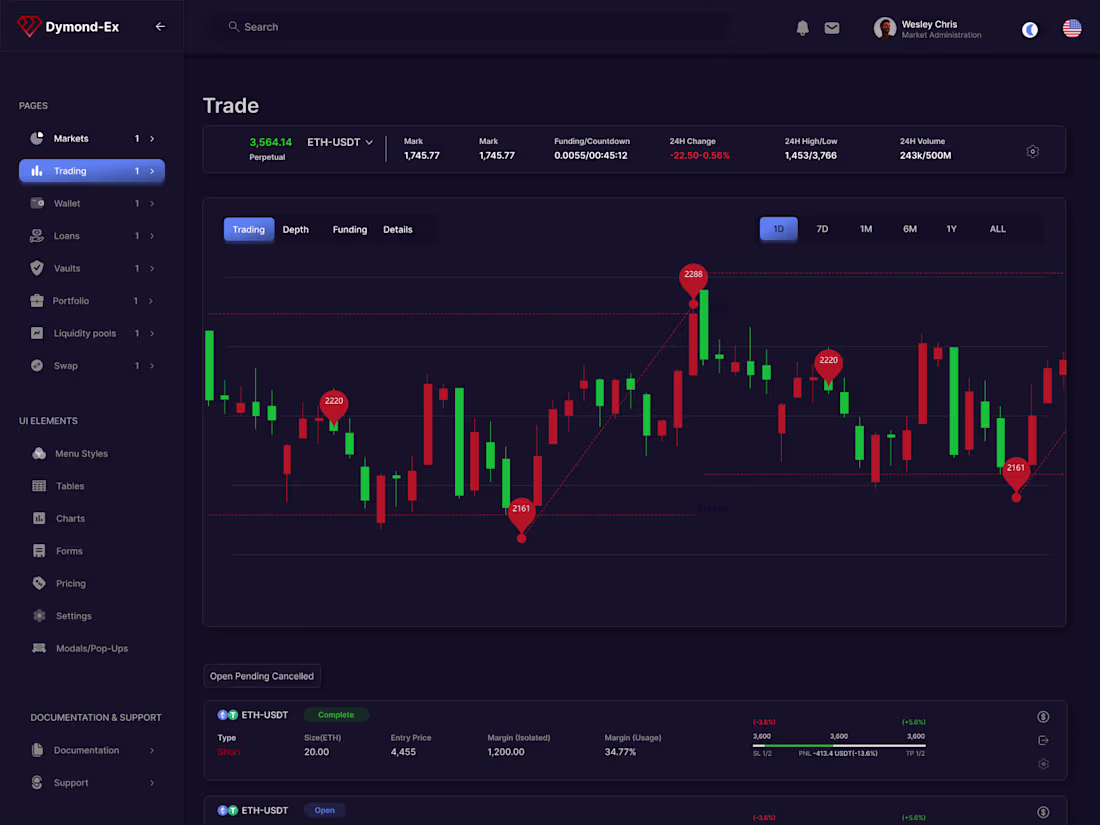 Cover image for Dymond-Ex Financial Admin & Dashboard Template for SaaS