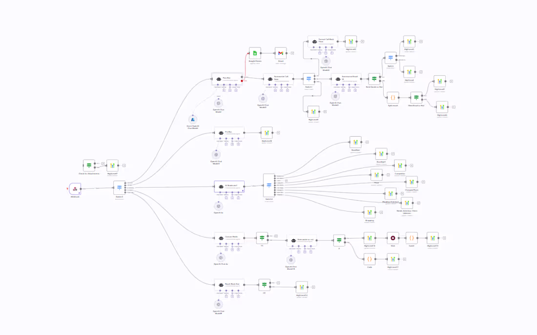 Cover image for S2L Bot for GHL SMS