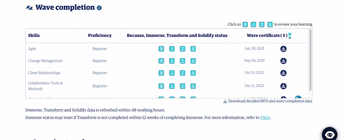 Cover image for Backend Developer for Genpact's Genome Platform