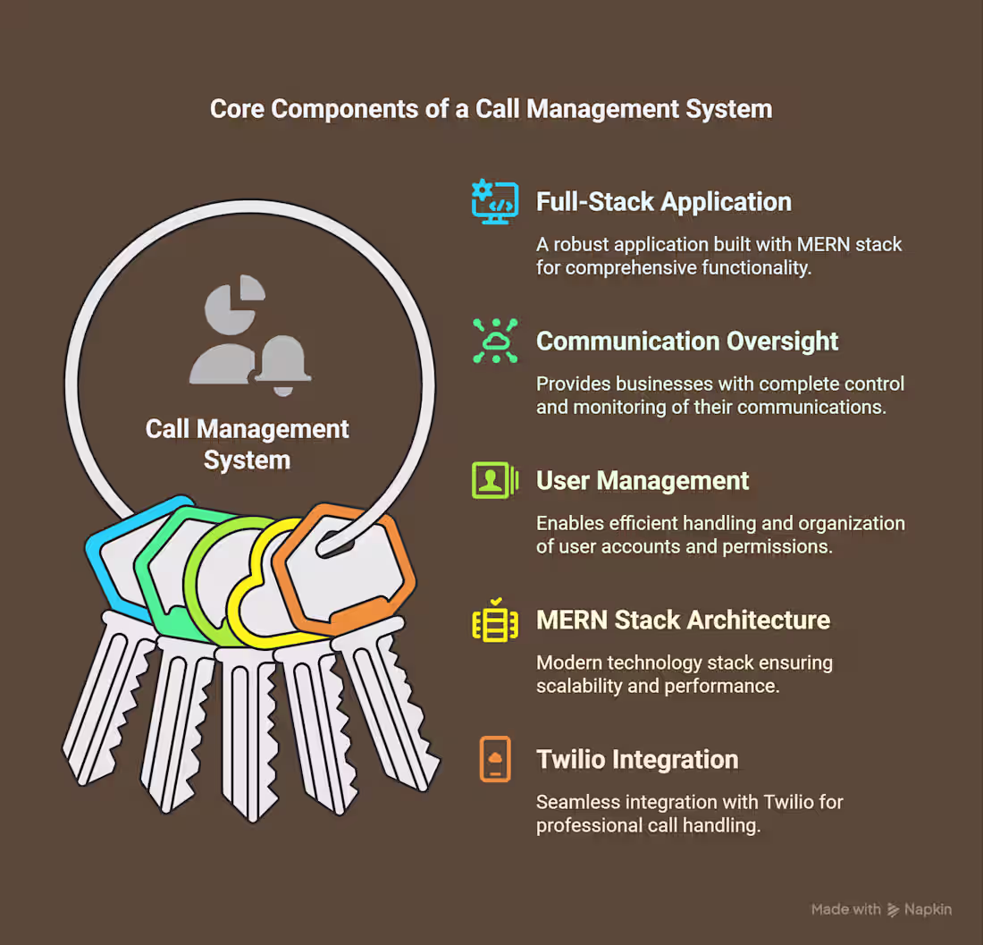 Cover image for Secure Web Application with Twilio Integration