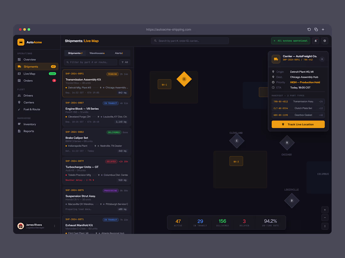 Cover image for Comprehensive Dashboard for Car Manufacturer Cargo Shipping