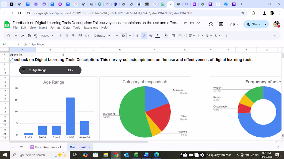 Cover image for Digital learning survey graphical representation