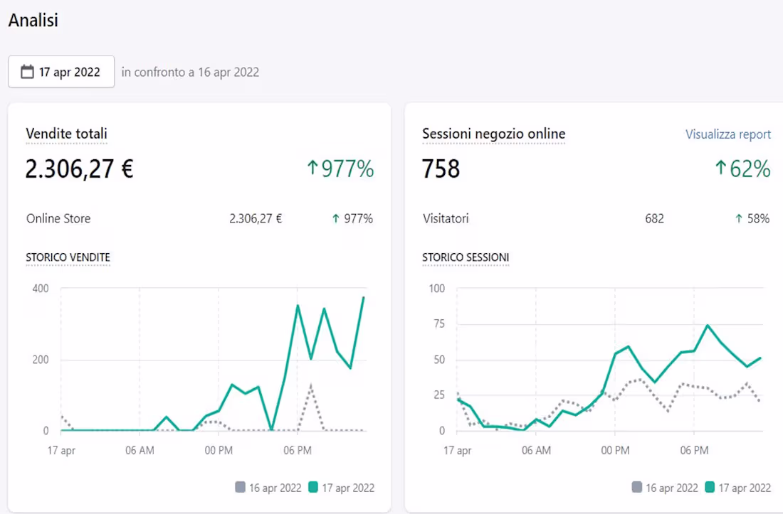 Cover image for E-Commerce