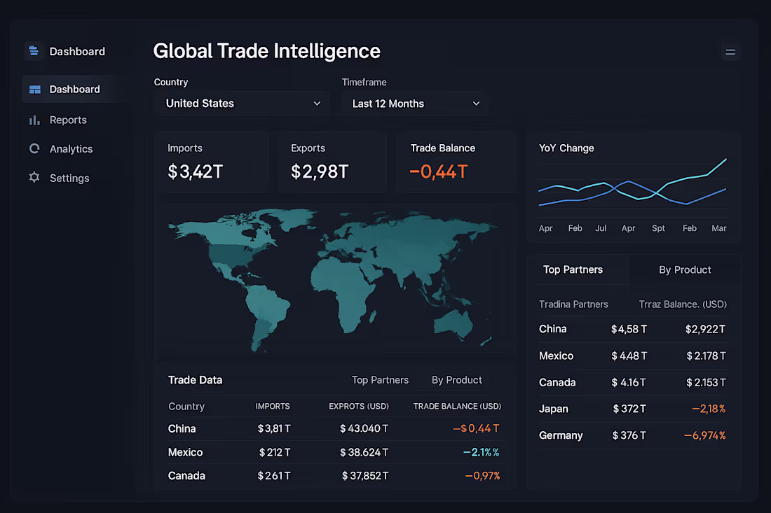 Cover image for Turn scattered economic & trade