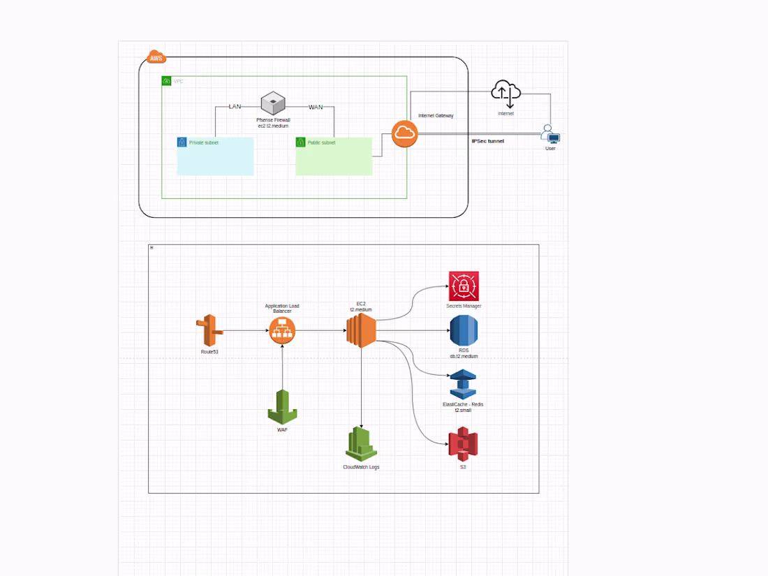 Cover image for Software Architecture Design