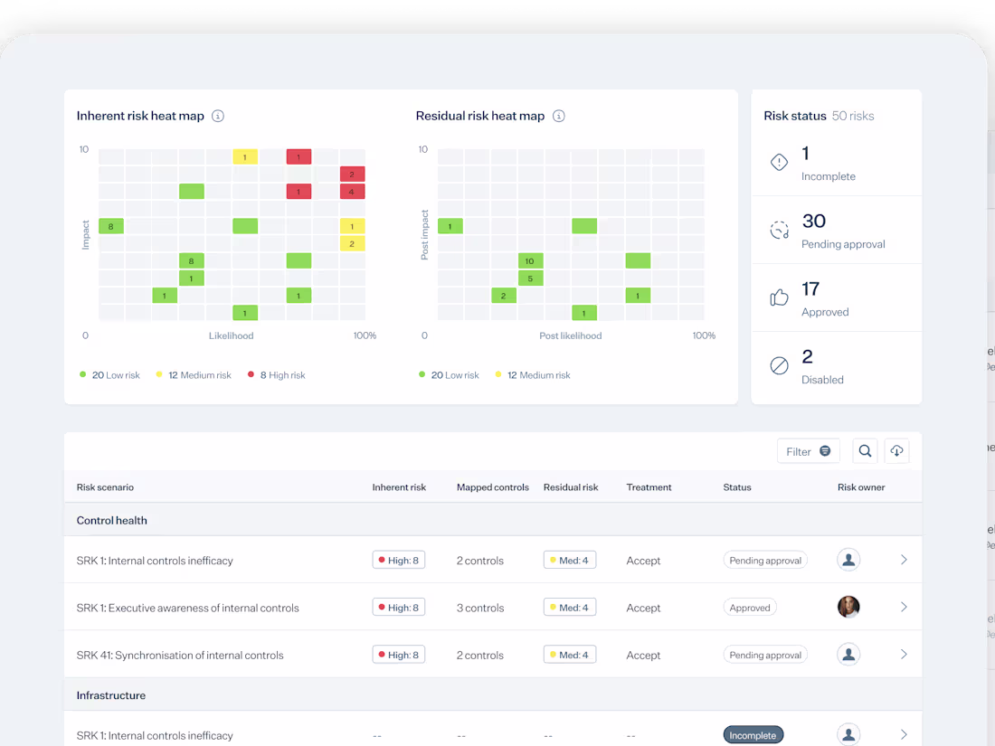 Cover image for Improved risk management for a GRC SaaS app