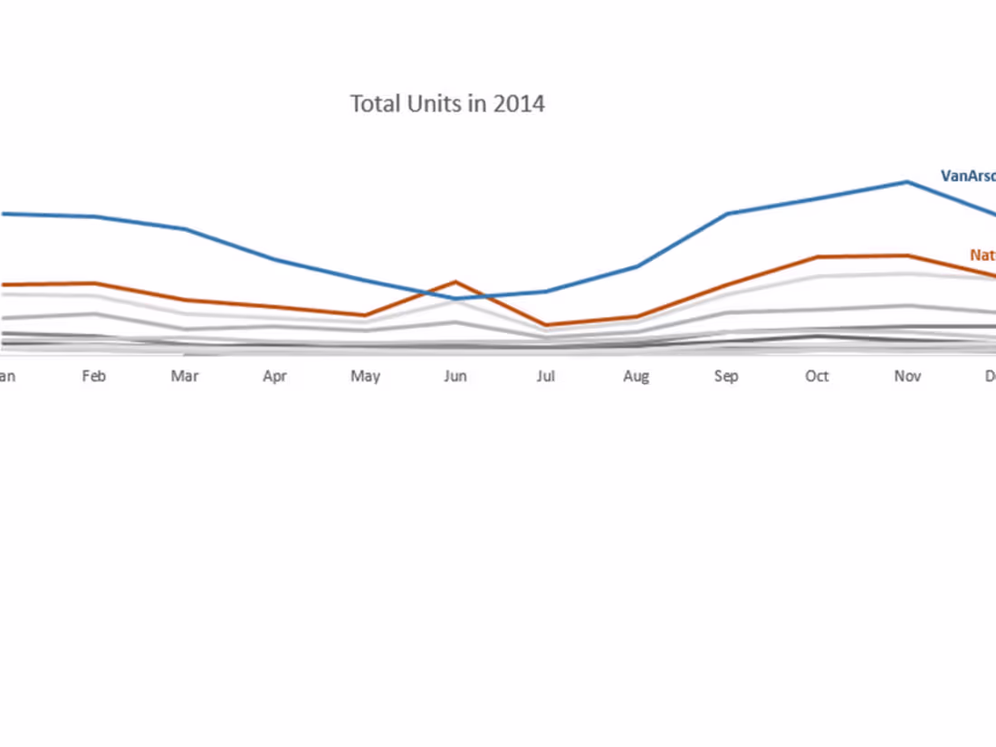 Cover image for Analyze obviEnce through the Great Recession 2008