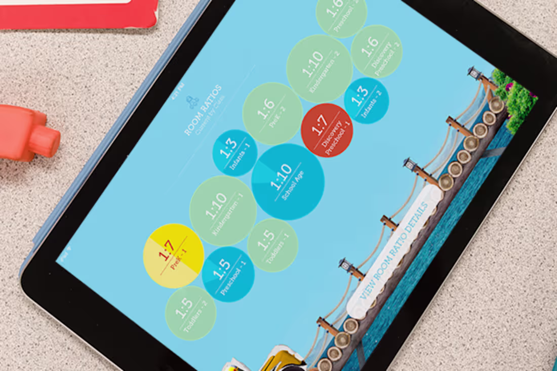 Cover image for Smartcare Center iPad App