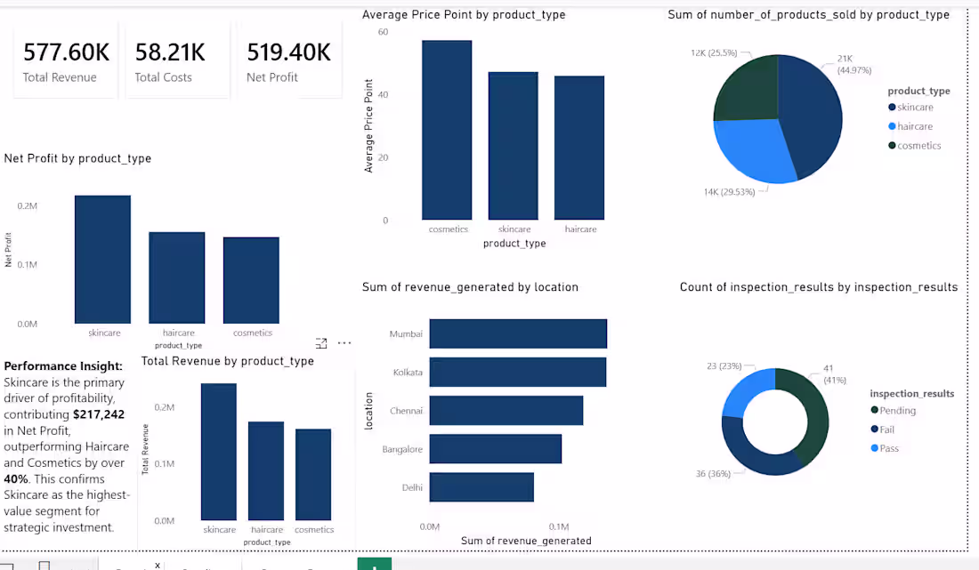 Cover image for Business Intelligence Analyst