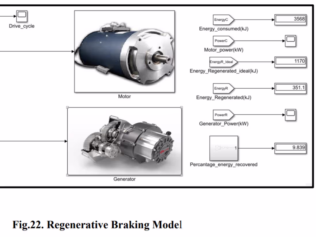Cover image for Simulation on Matlab and Simulink