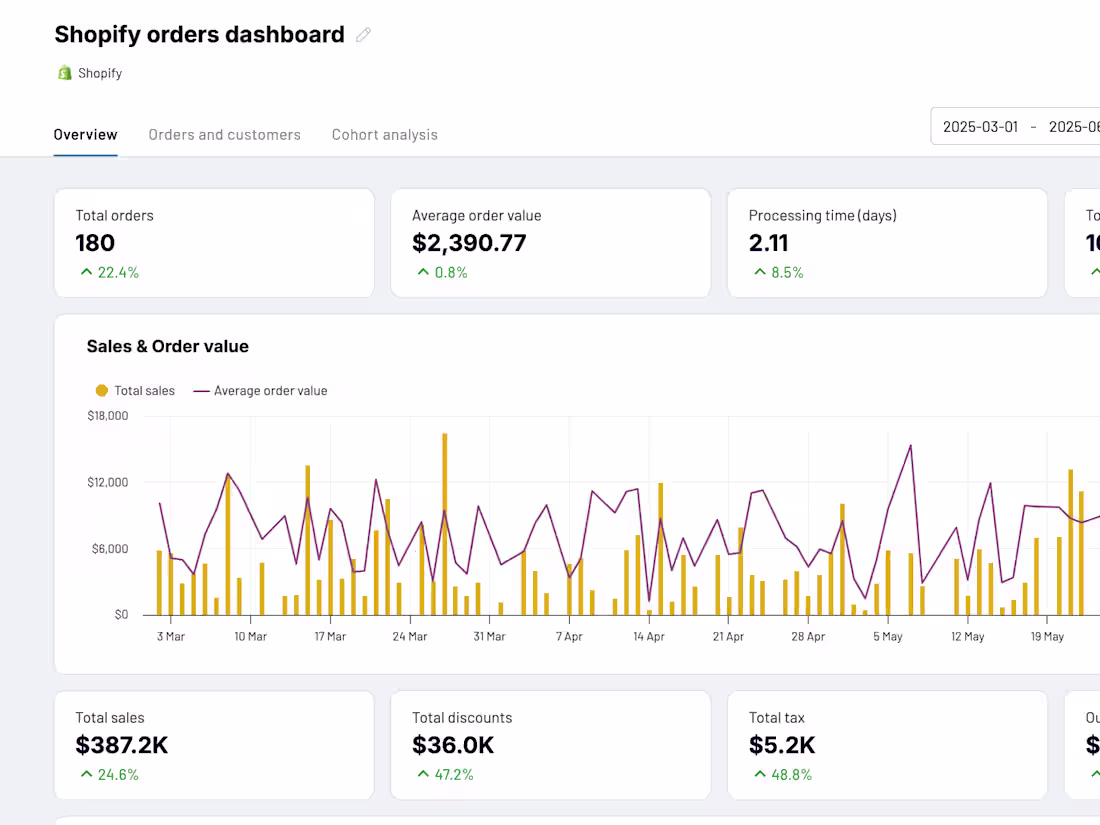Cover image for Shopify Development