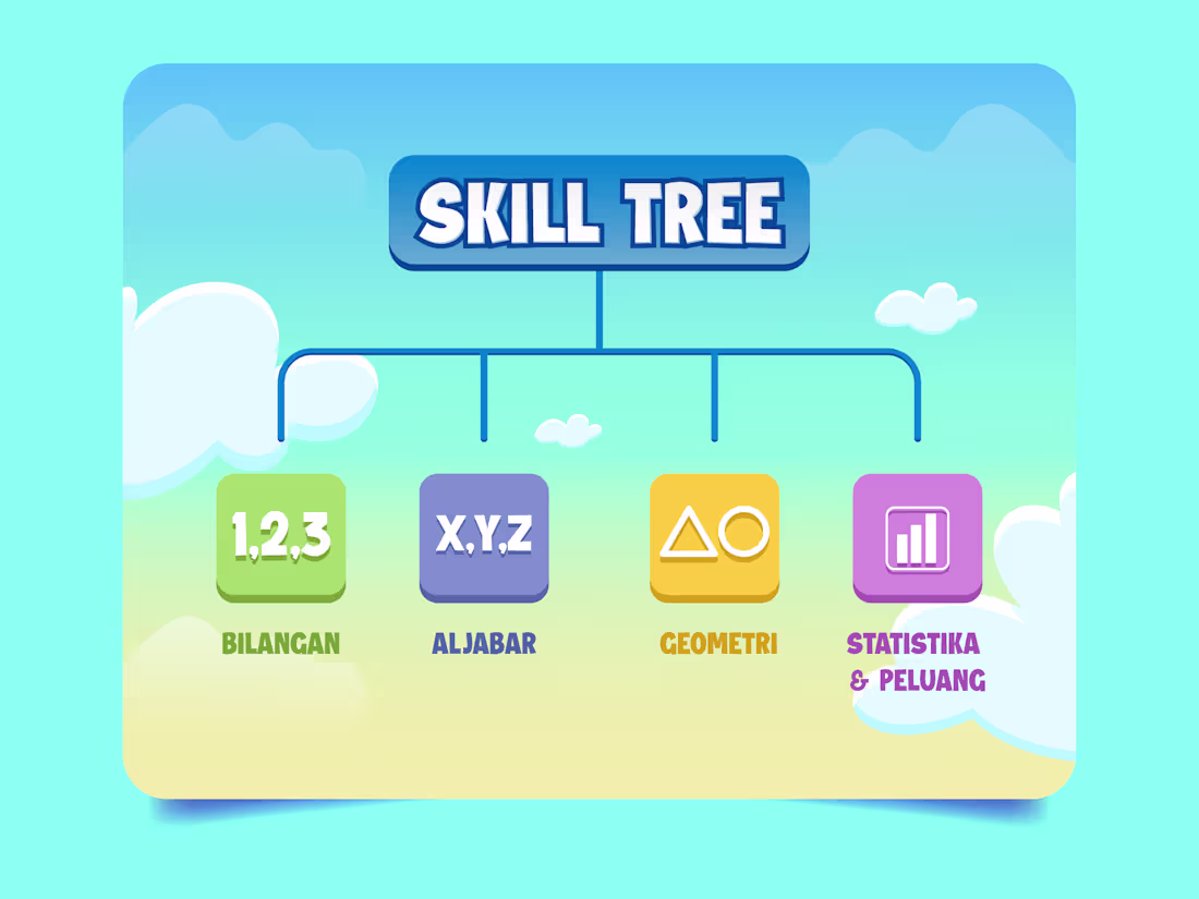 Cover image for Ui Design for Education