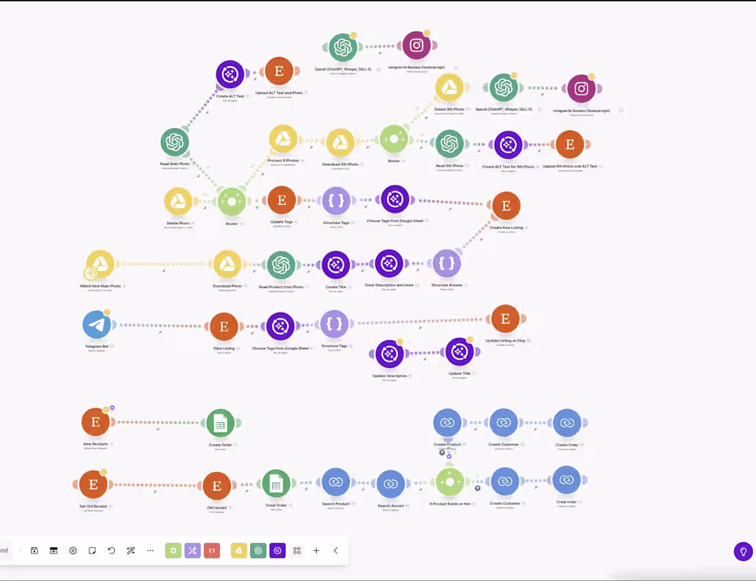 Cover image for Designed and implemented a multi-branch