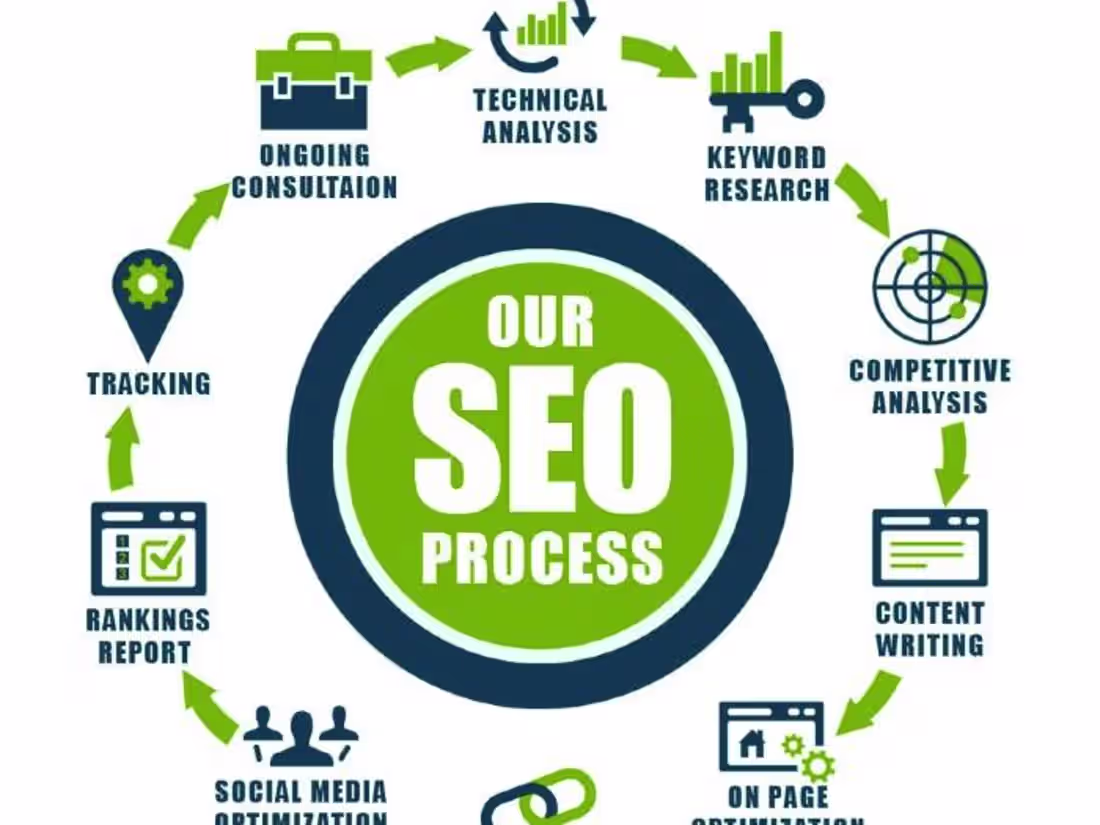 Cover image for Search Engine Optimization (SEO)